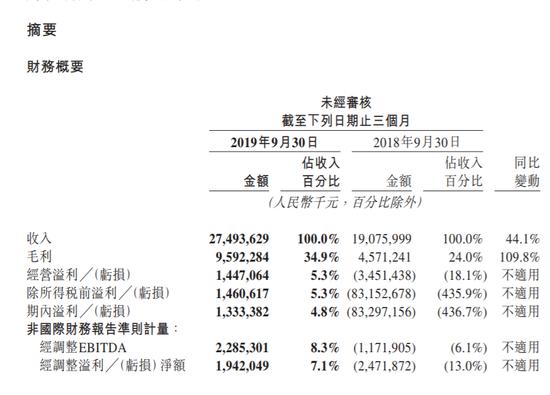 美团高管解读Q3财报，业绩稳健，未来发展前景展望良好