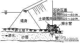 管涌现象发生部位的解析与揭秘