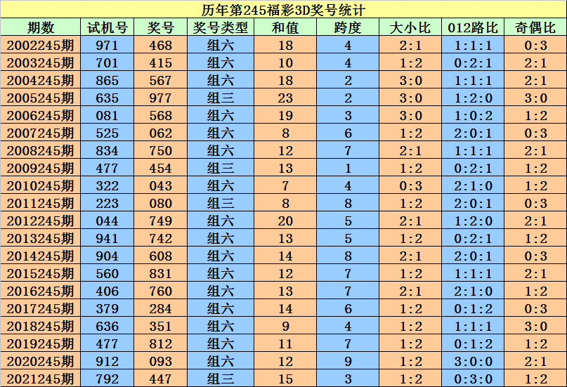 香港二四六开奖资料大全_微厂一,决策资料解释落实_PalmOS36.721