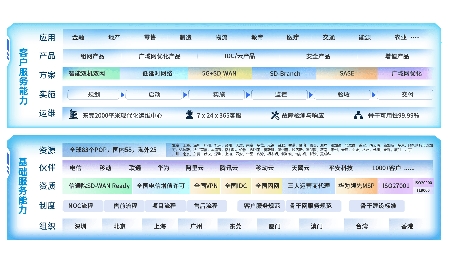 2023白小姐三肖三码,完整的执行系统评估_Chromebook39.348