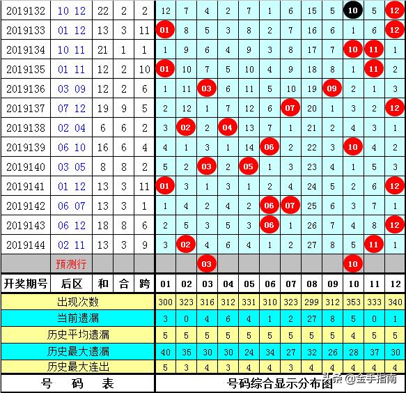 黄大仙三期内必开一肖,专家意见解析_4DM63.964