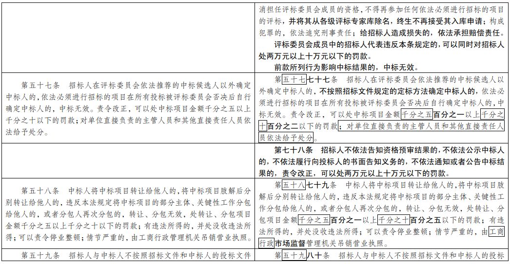 澳门资料大全,正版资料查询历史,衡量解答解释落实_高级版65.582