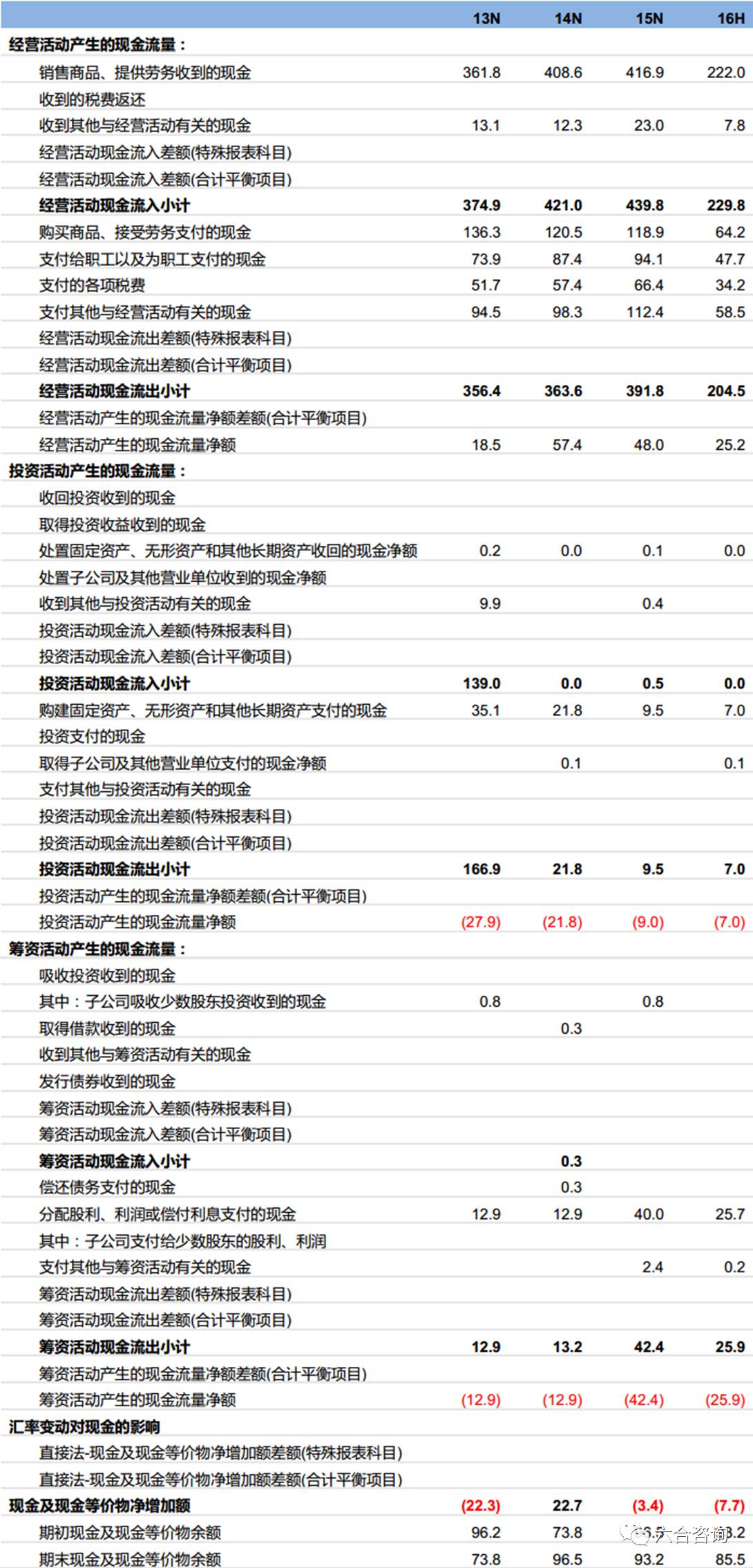 新澳资料大全免费,前沿研究解析_网红版17.147