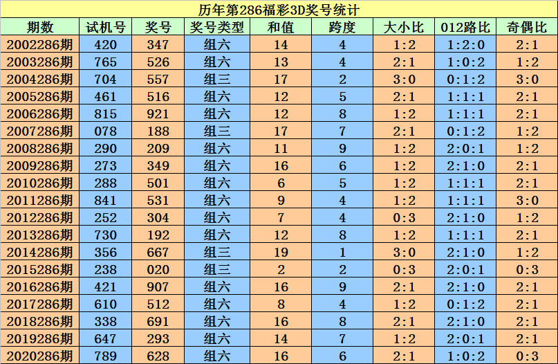 黄大仙三肖三码100%,定性评估说明_10DM14.628