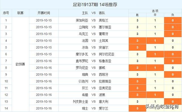 黄大仙三肖三码最准,可靠设计策略解析_投资版75.543