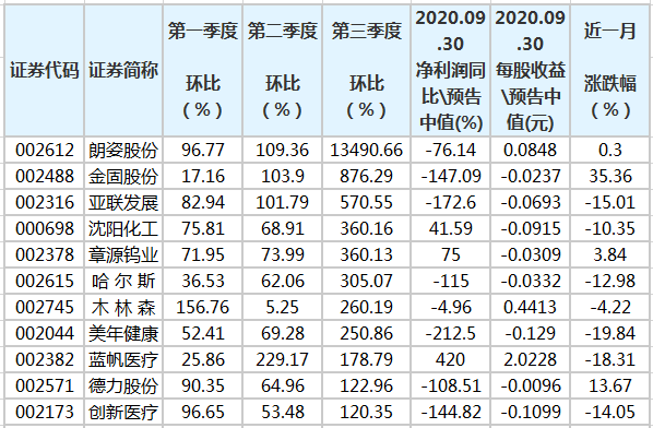 澳门三肖三码精准100%黄大仙,时代资料解释落实_高级款38.300