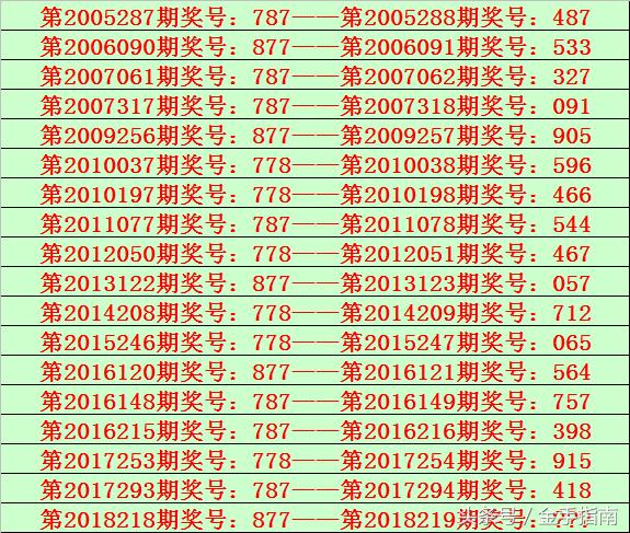 白小姐一肖中期期开奖结果查询,实地数据评估执行_CT19.596