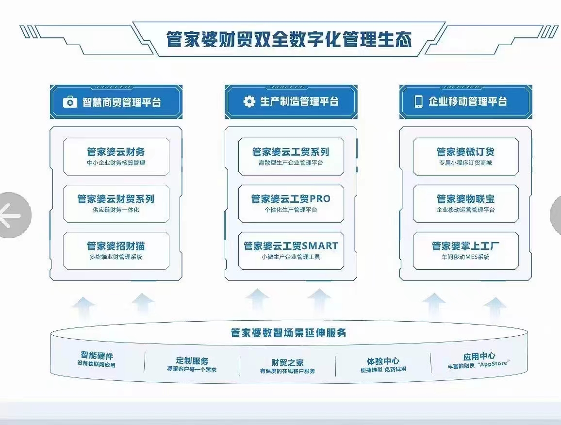 管家婆的资料一肖中特985期,完整机制评估_HarmonyOS61.598