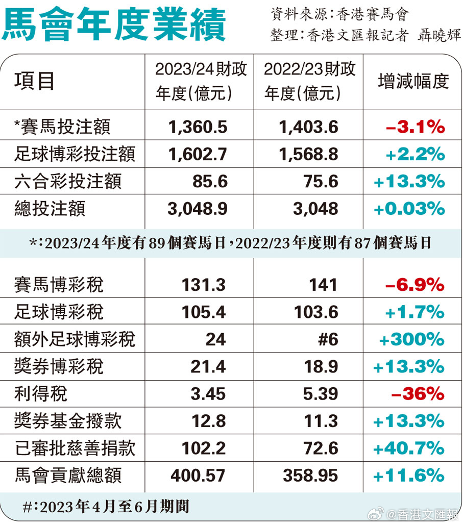 香港内部马料免费资料亮点,科学分析解析说明_XE版40.855