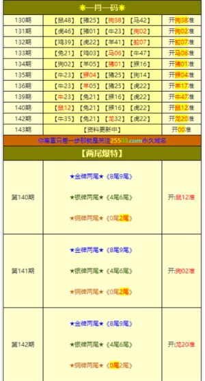 澳门三肖三码精准100%,科学基础解析说明_尊享版96.118