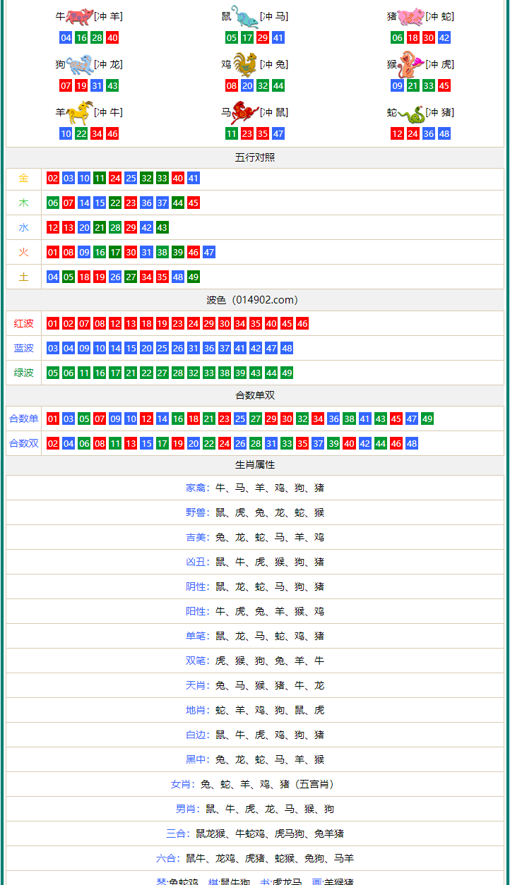 一肖中特期期准精选资料,高速响应方案设计_watchOS17.263