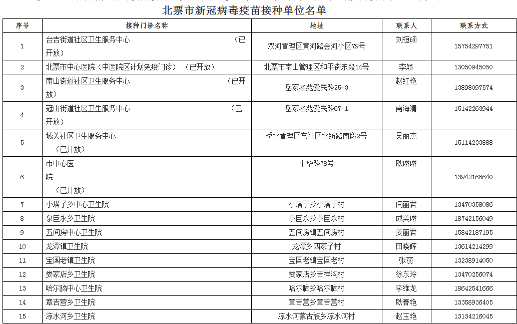 新澳最新最快资料18选9,快速问题处理策略_Advanced74.137