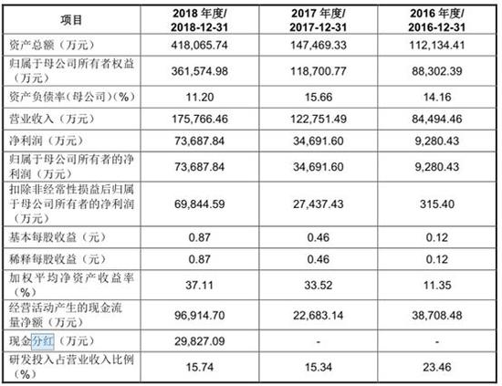 澳门三肖三码100%黄大仙,数据解答解释落实_超级版21.426