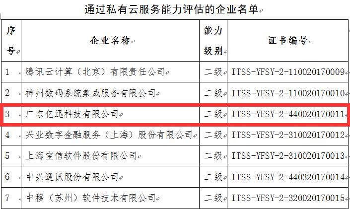 行业应用 第288页