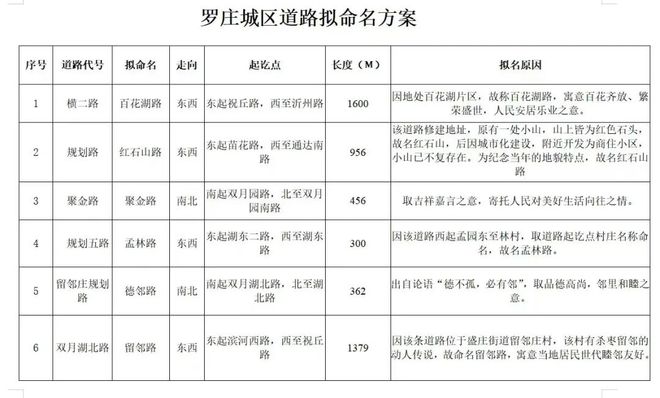 最准一码一肖100%精准老钱庄揭秘2651m,实地评估策略数据_铂金版74.281