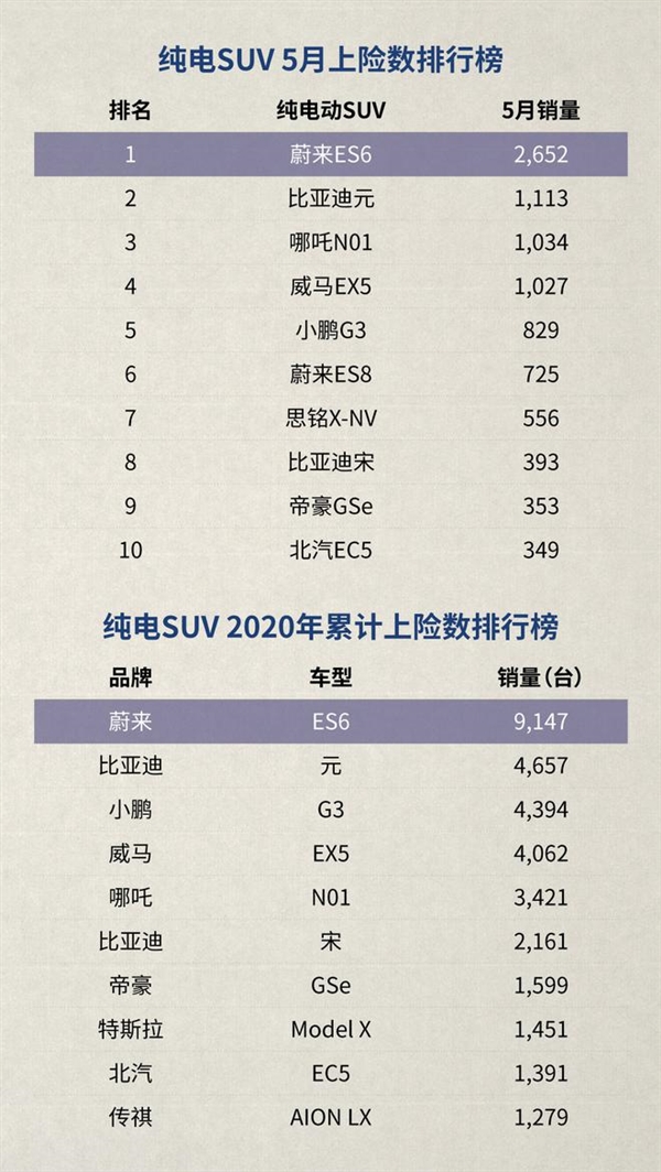 SUV纯电车销量排行榜，市场趋势与热门车型深度解析