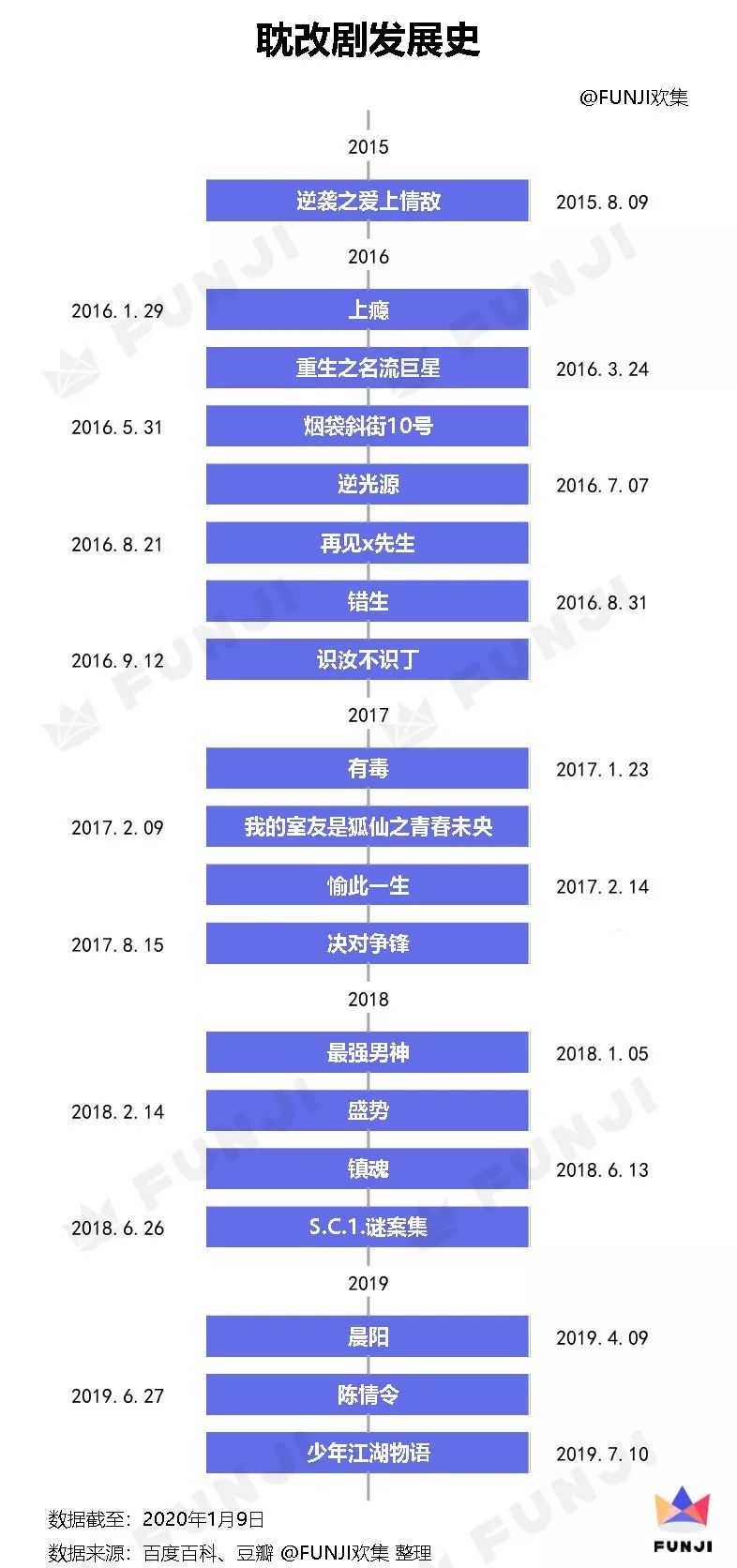 白小姐三肖三期免费开奖,统计解答解析说明_Nexus59.247