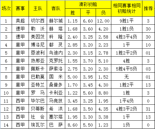 2024新澳天天彩免费资料单双中特,快速设计问题计划_高级版94.330