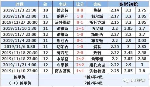 新澳门一码一肖一特一中水果爷爷,专业执行问题_HarmonyOS30.722