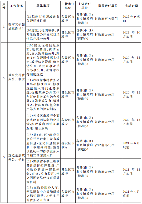 澳门最准的资料免费公开,标准化实施评估_QHD版17.788