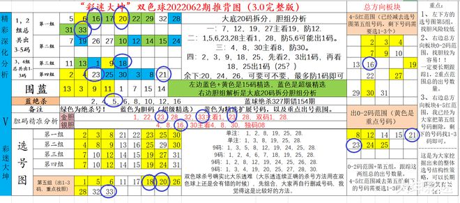 2024年双色球开奖,可靠设计策略解析_Mixed20.636