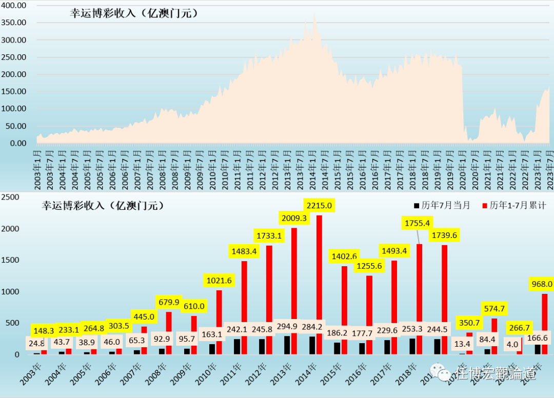 7777788888澳门开奖2023年一,数据整合设计方案_yShop95.619