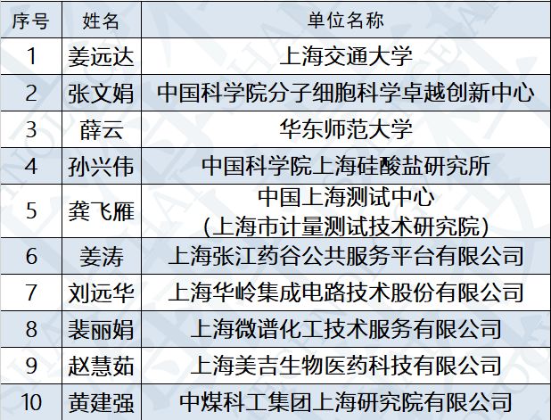 2023澳门六今晚开奖结果出来,科学评估解析说明_完整版80.77