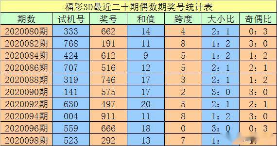 新澳门一码一码100准确,快速计划设计解析_试用版25.734