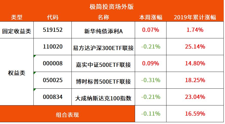 2024新澳门天天开奖免费资料大全最新,诠释评估说明_理财版30.897