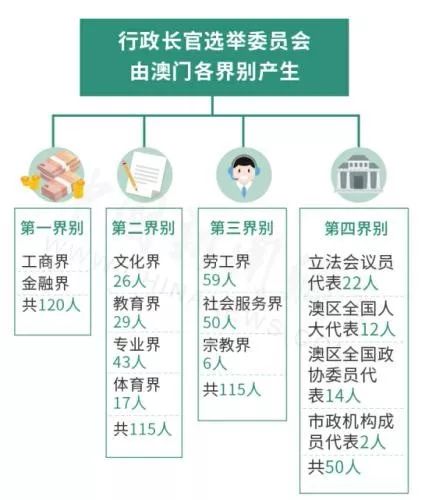 新澳门免费资料大全在线查看,实效策略分析_Elite68.607