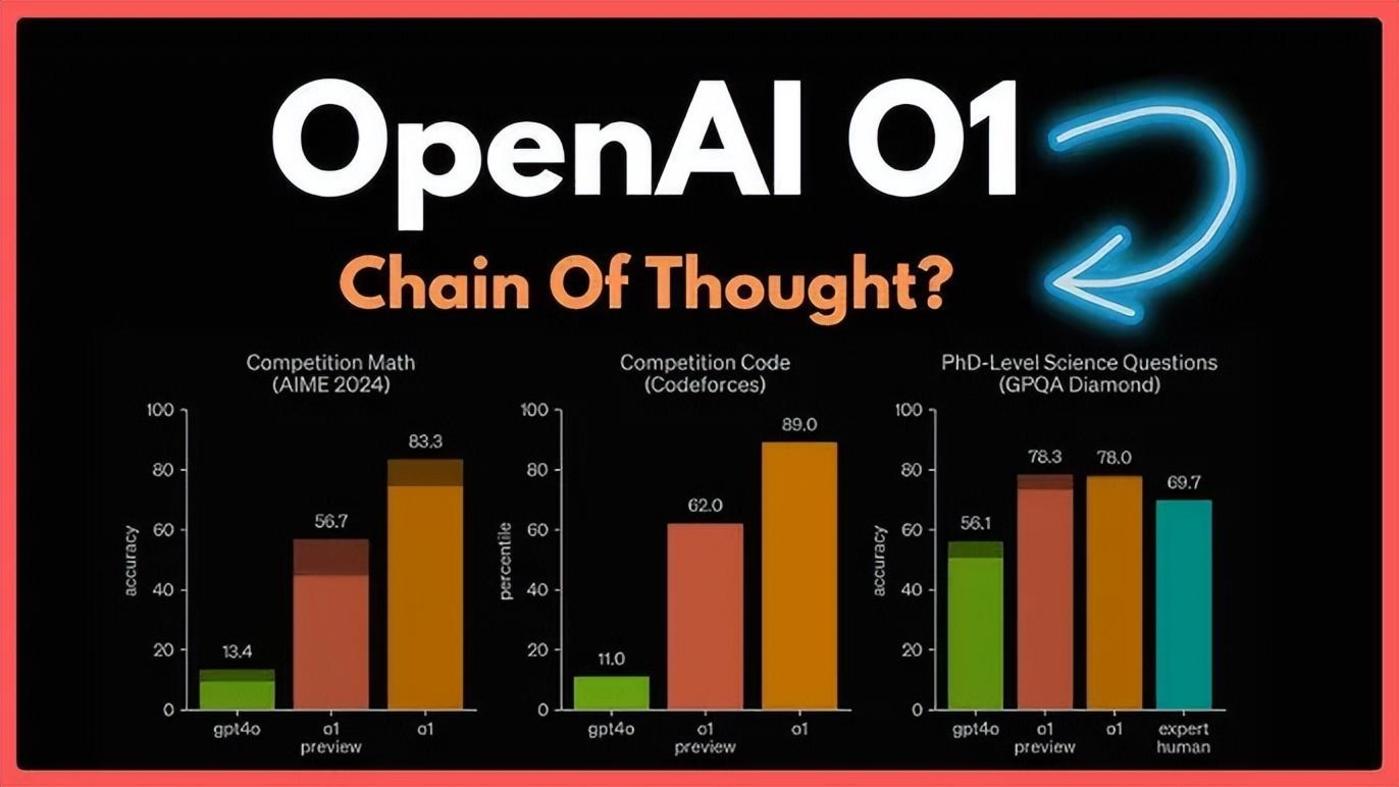 OpenAI最新发布的O3模型，强大能力与未来前景展望