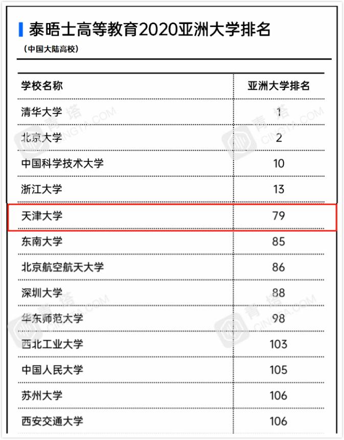 天津大学，排名、历史沿革、综合实力与学术影响力概述