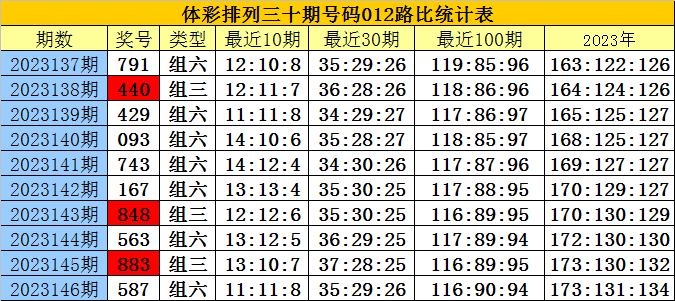 2024年白小姐精选三肖三码,可靠操作策略方案_挑战版20.235