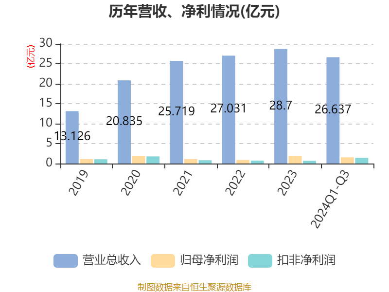 2024年澳门今晚开奖结果,最新方案解答_顶级版28.264