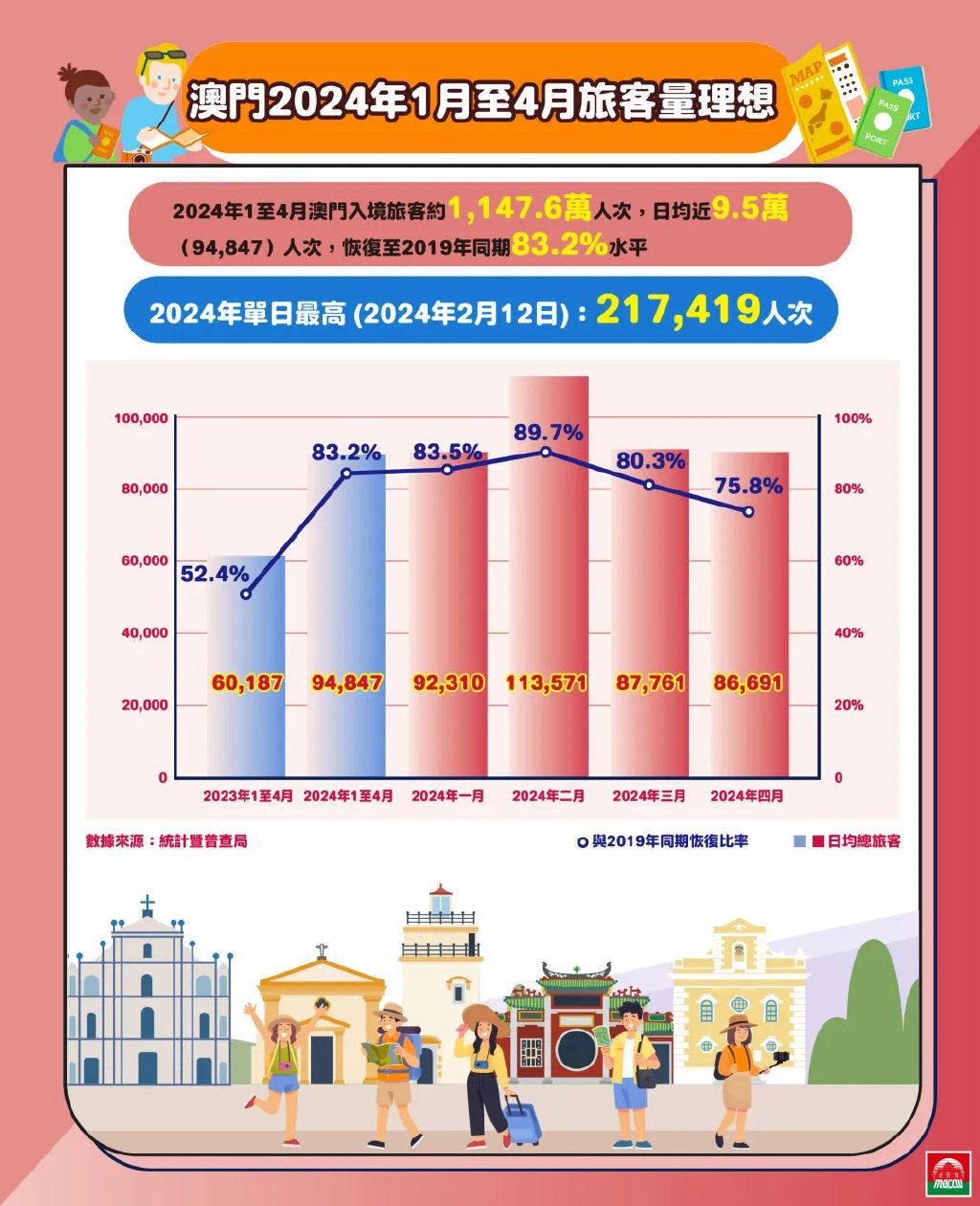 2024新澳门最精准免费大全,全面分析应用数据_终极版95.948