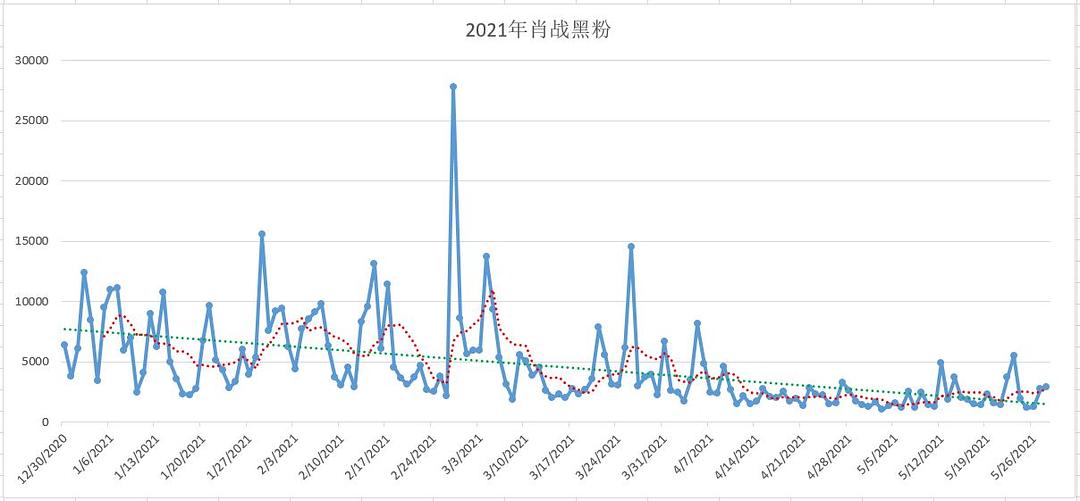 100%最准的一肖,实地数据执行分析_MP40.126