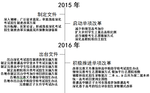 2024新澳免费资料成语平特,定制化执行方案分析_6DM15.56