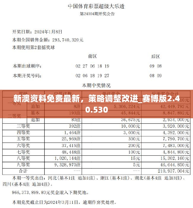 新澳精准资料免费提供,详细解读定义方案_UHD版55.265