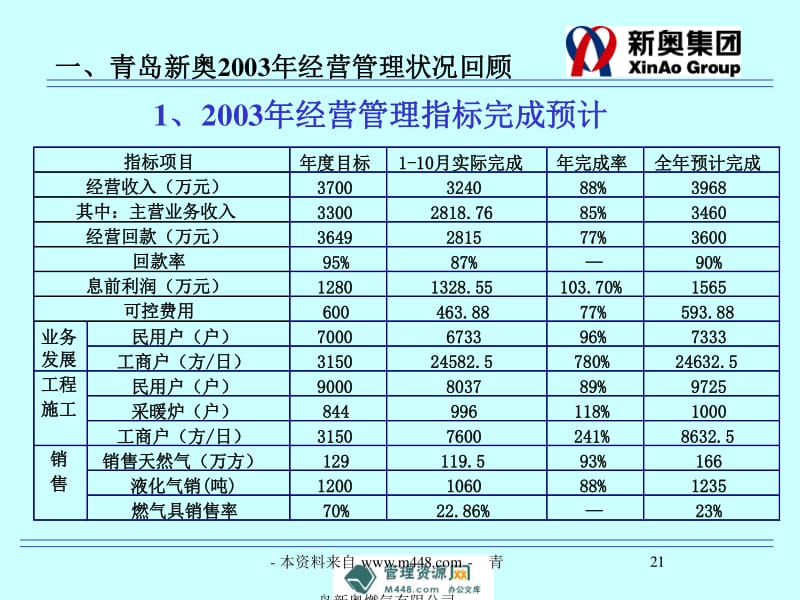 新奥精准资料免费提供综合版,数据驱动执行设计_Max79.159