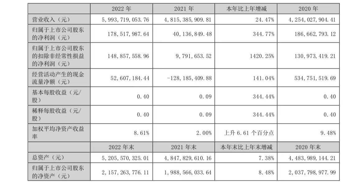 新澳天天精准资料大全,高速响应解决方案_XT79.776