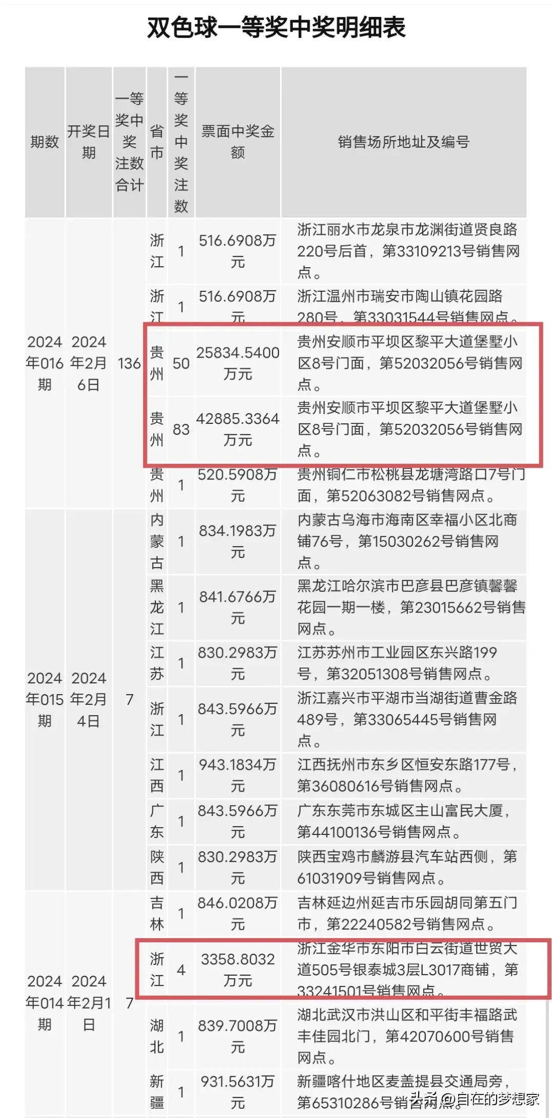 公司简介 第283页