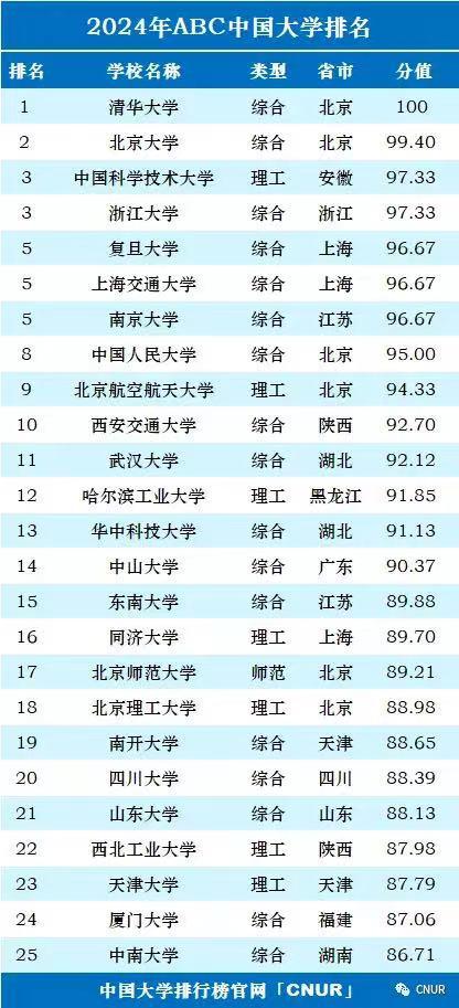 解读ABC中国大学排行榜2024，高校实力展望与未来趋势分析