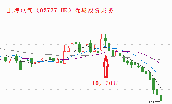 上海电气股价巅峰回顾，历史发展、未来展望与市场预期