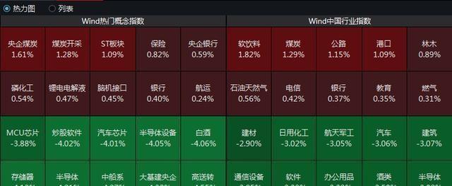 今日上证指数走势解析