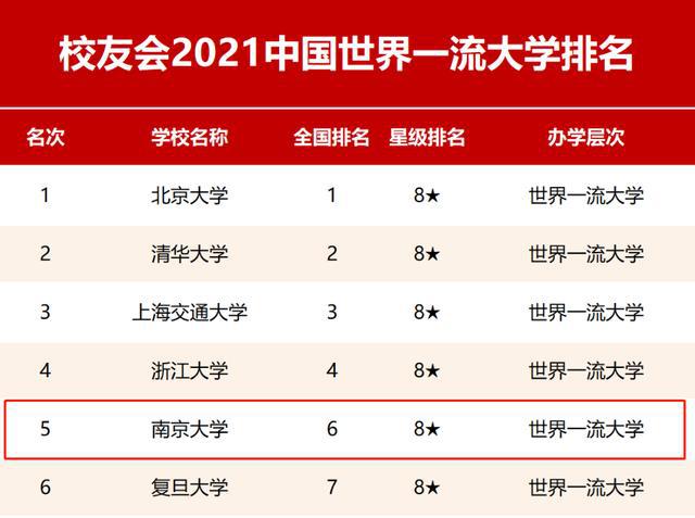 南京大学在中国高等教育界的地位与排名深度解析