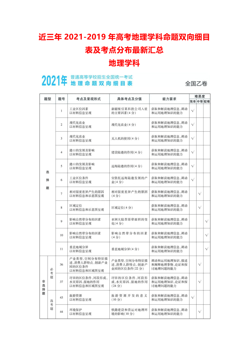 高考语文考点细目表及其重要性全面解析