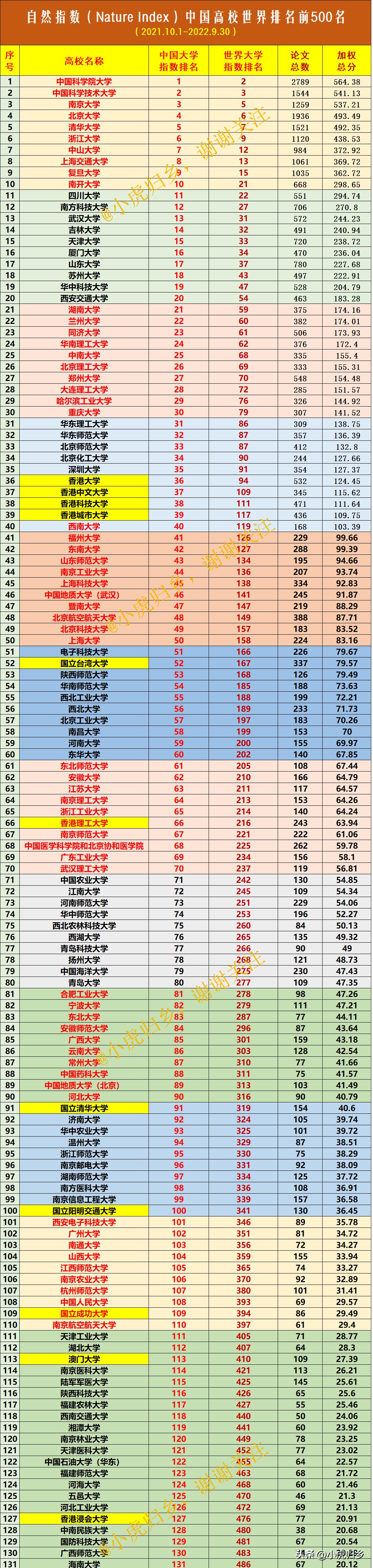 全球顶尖大学TOP100，探索教育的璀璨明珠