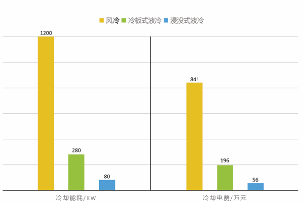 第1599页