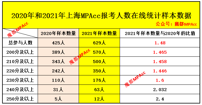 澳门一码一码100准确,统计分析解释定义_终极版99.876