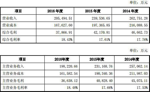 新澳天天开奖资料大全,高效设计实施策略_FT45.866